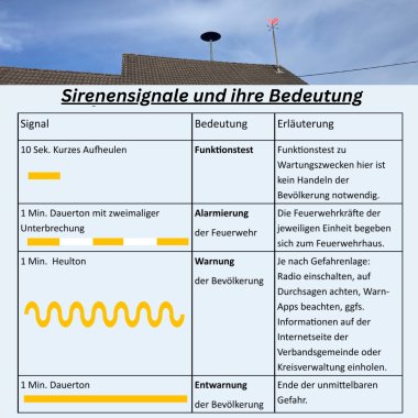 Sirenenalarme Übersicht